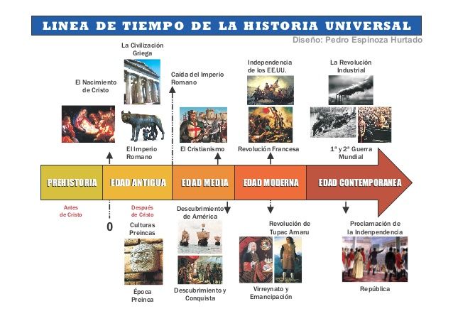 historia universal civilizacion occidente pdf